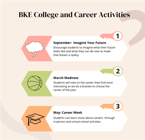 career